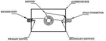 Building 9:1 balun