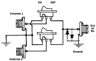 Antenna Selector