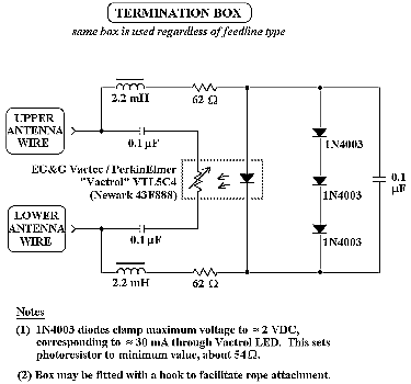 Termination Box