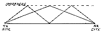 Multipath propagation