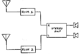 Frequency diversity system